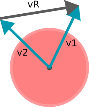 Relative velocity between two objects