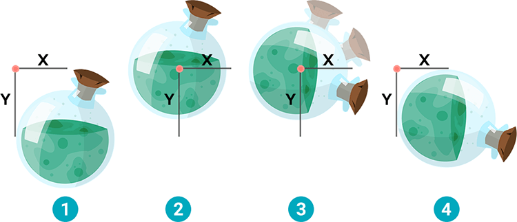 Correct way of rotating an image on the canvas